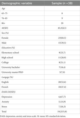 Visual and cognitive functioning among older adults with low vision before vision rehabilitation: A pilot study